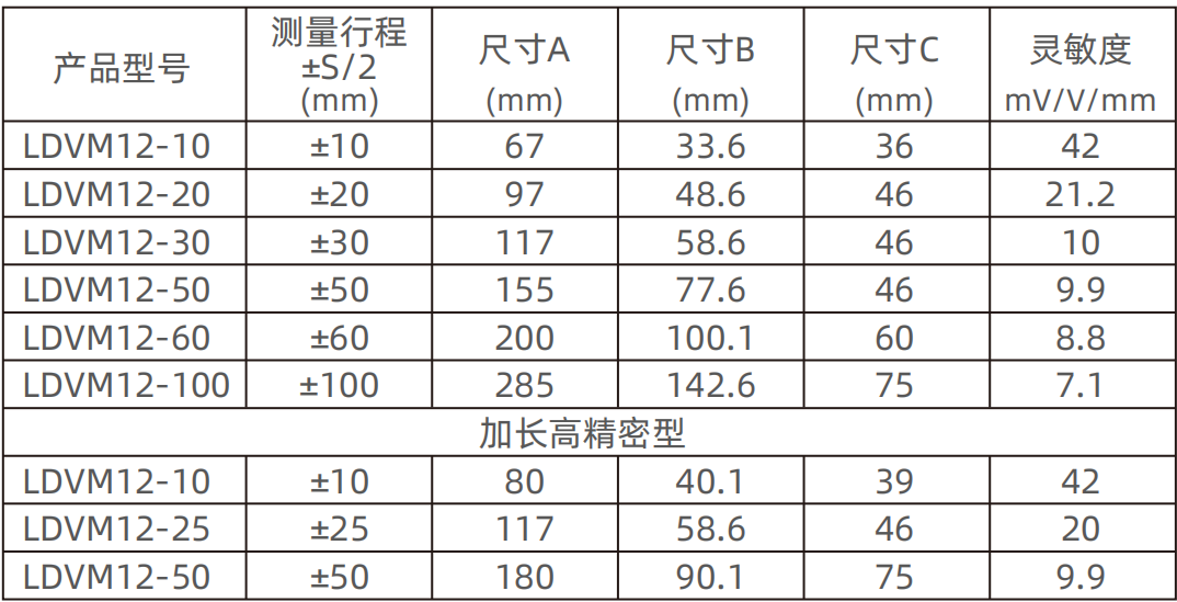 开关电源、导轨电源 开关电源、导轨电源