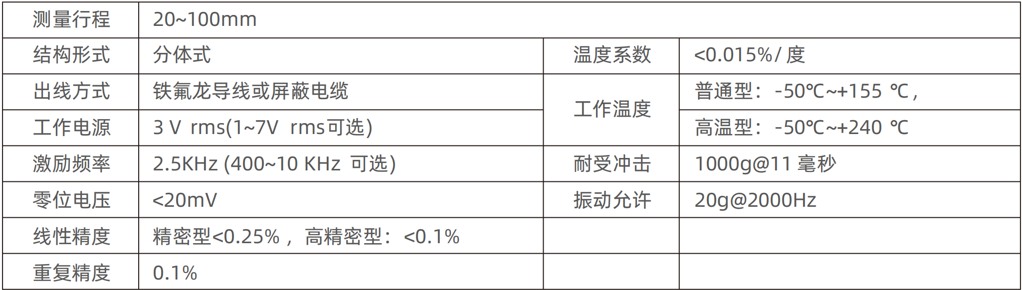 开关电源、导轨电源 开关电源、导轨电源
