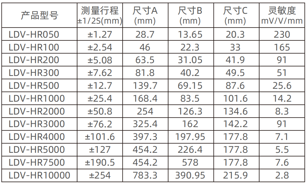 开关电源、导轨电源 开关电源、导轨电源