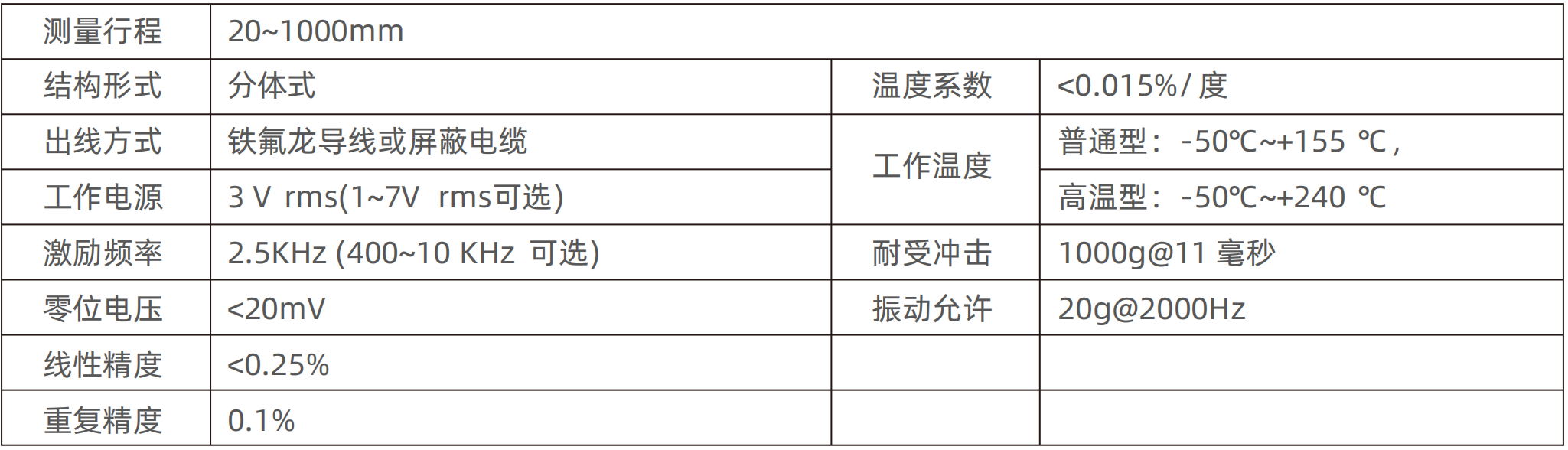 开关电源、导轨电源 开关电源、导轨电源