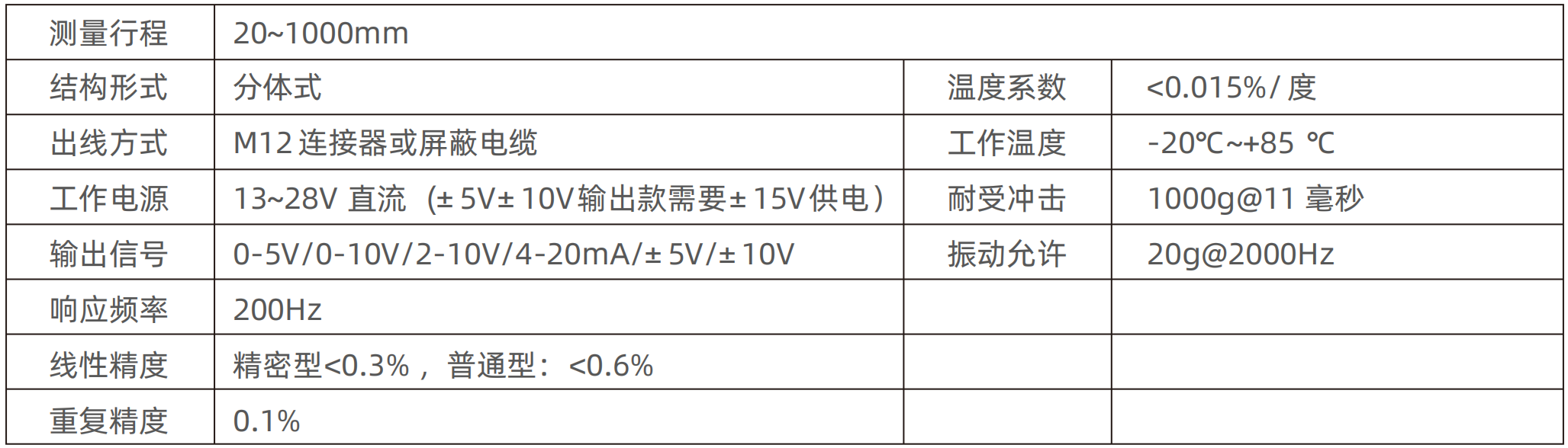 开关电源、导轨电源 开关电源、导轨电源