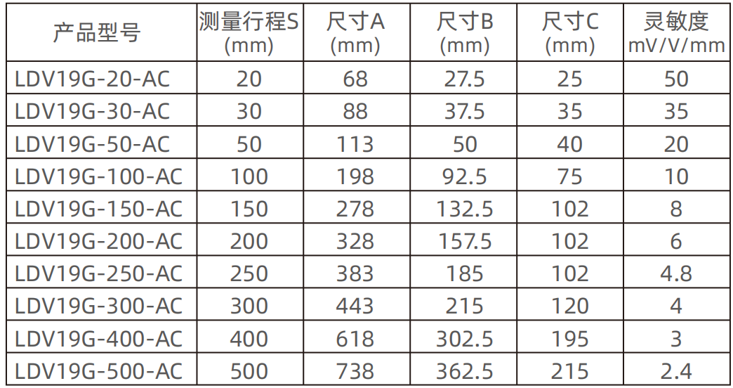 开关电源、导轨电源