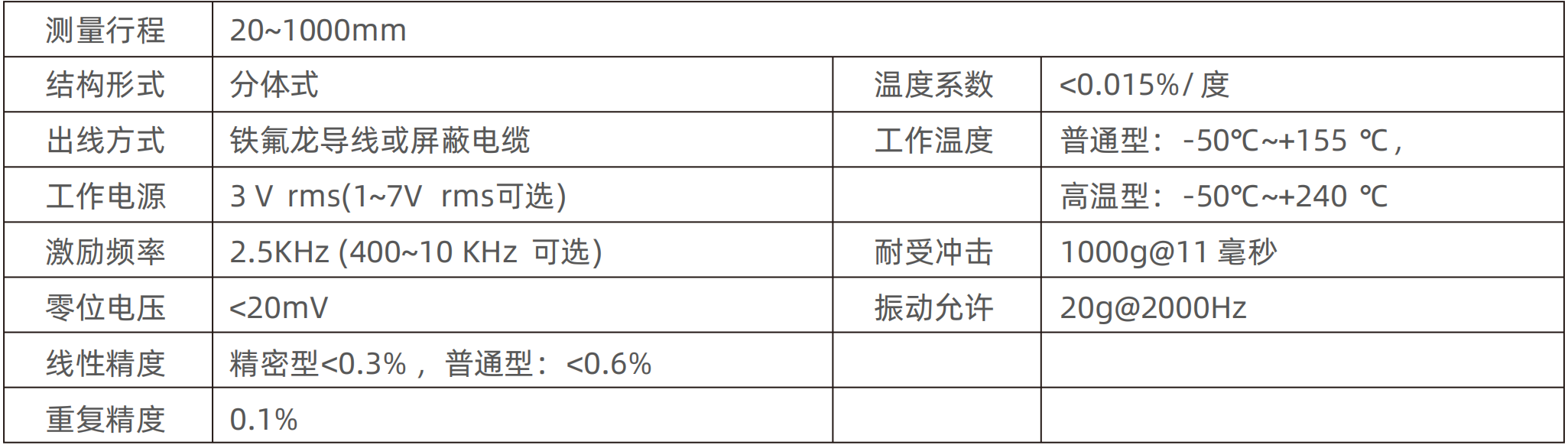 开关电源、导轨电源