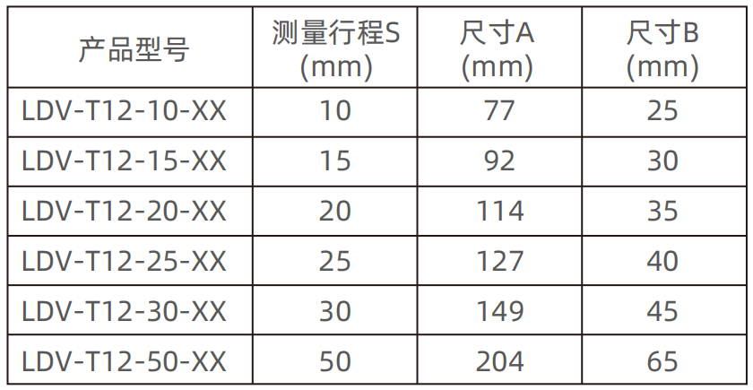 开关电源、导轨电源