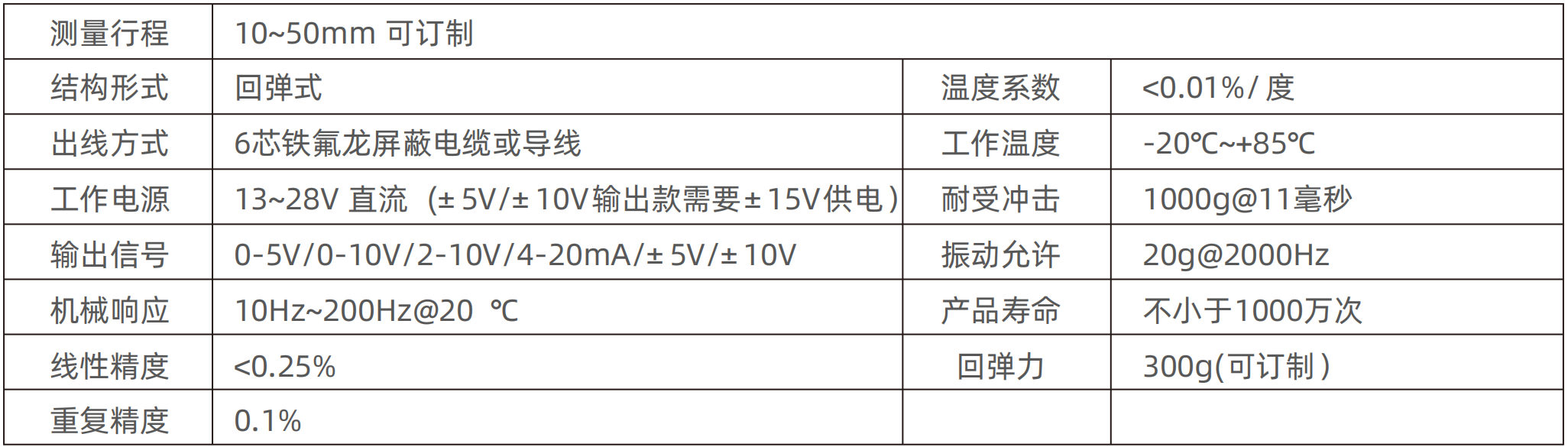 开关电源、导轨电源