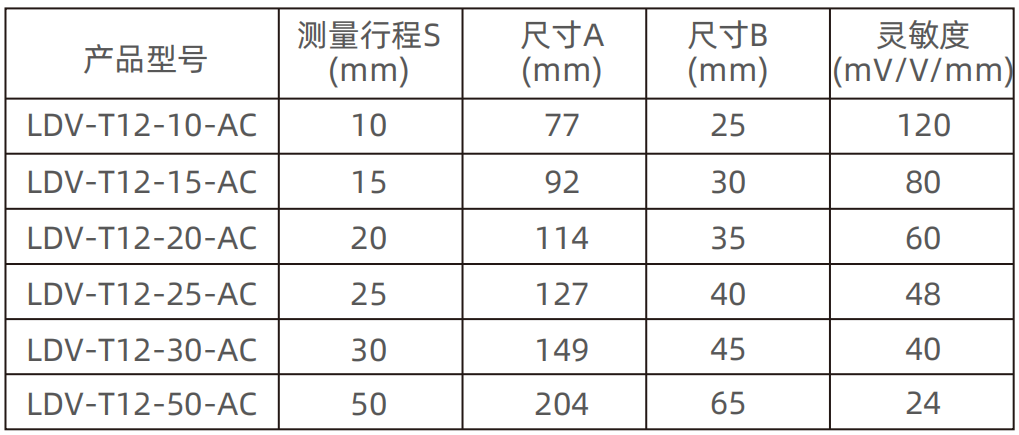 开关电源、导轨电源