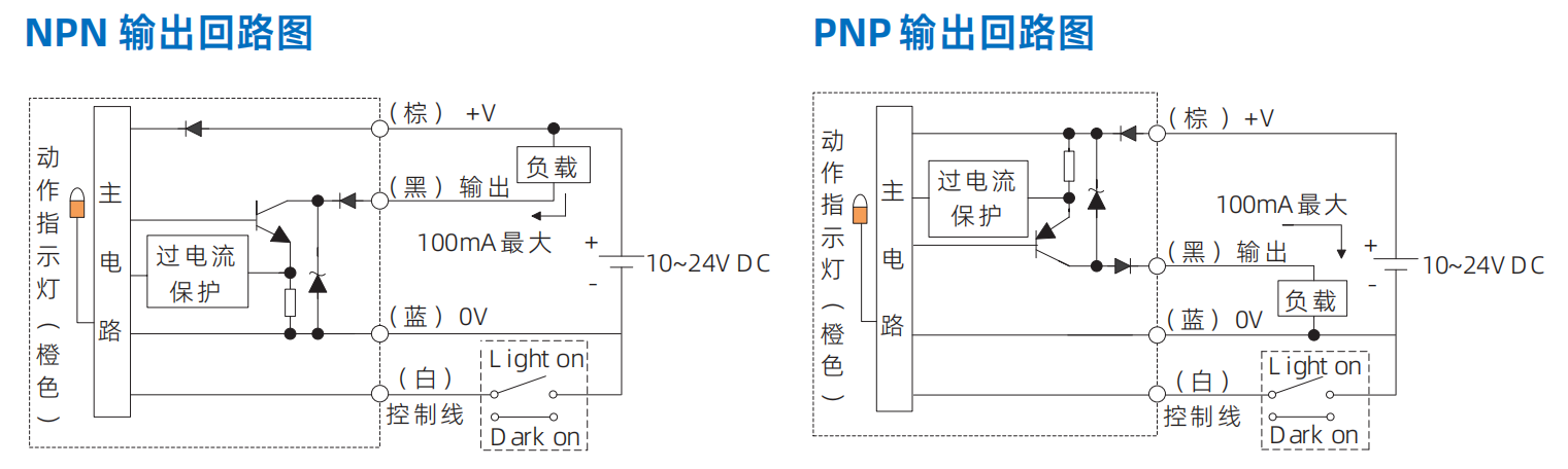 开关电源、导轨电源
