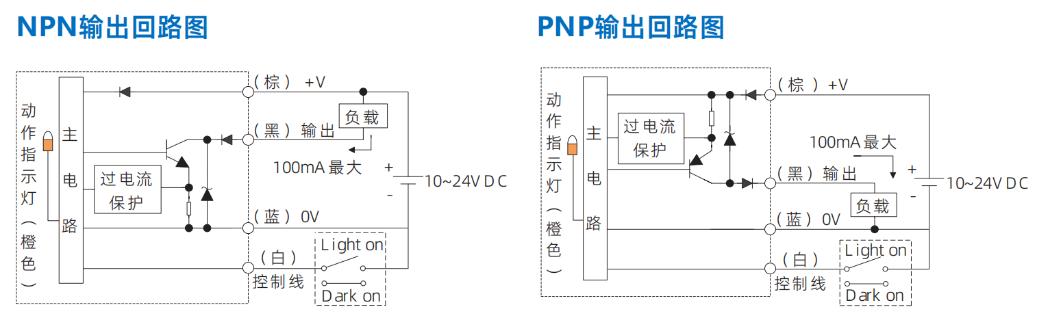 开关电源、导轨电源 开关电源、导轨电源